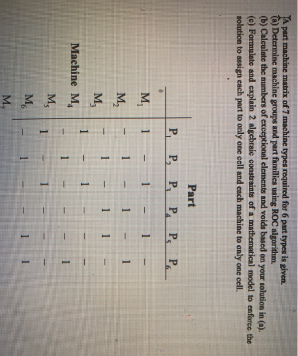 A part machine matrix of 7 machine types required for | Chegg.com