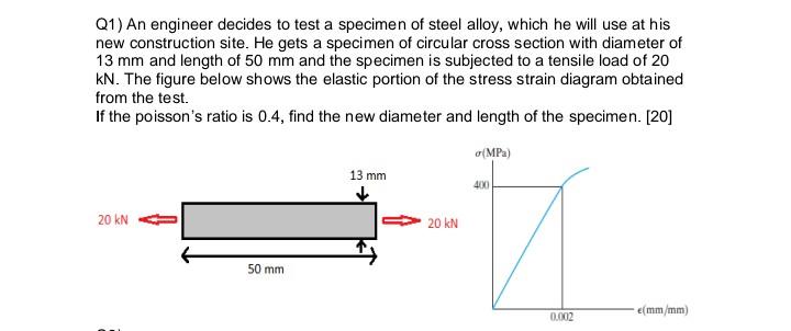 Solved Q1) An engineer decides to test a specimen of steel | Chegg.com