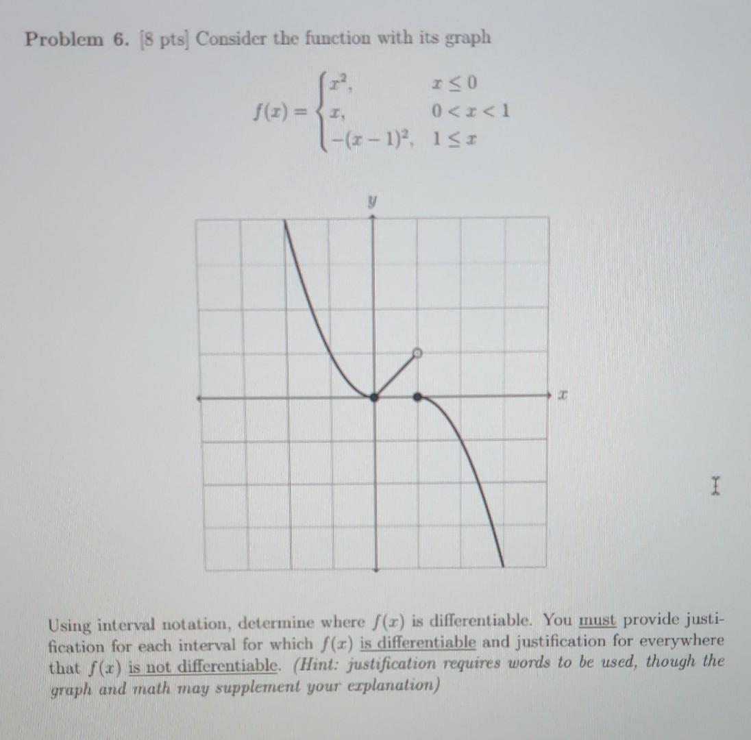 Solved Problem 6. (8 pts] Consider the function with its | Chegg.com