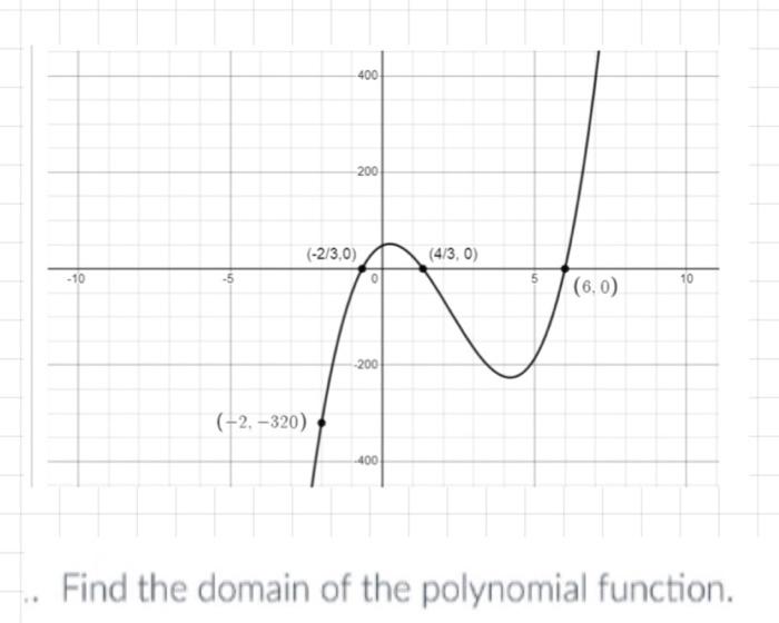 how to find the domain of a polynomial function algebraically