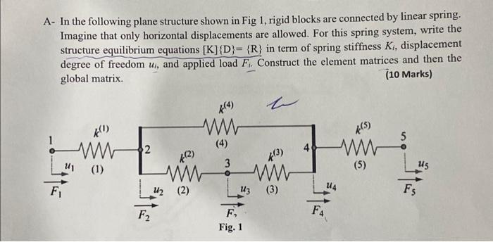 A- In the following plane structure shown in Fig 1, rigid blocks are connected by linear spring. Imagine that only horizontal