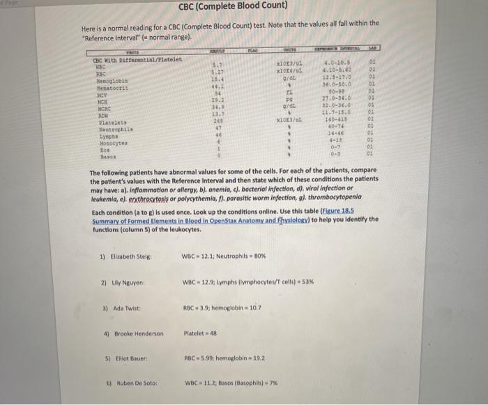 Solved CBC (Complete Blood Count) Here is a normal reading | Chegg.com