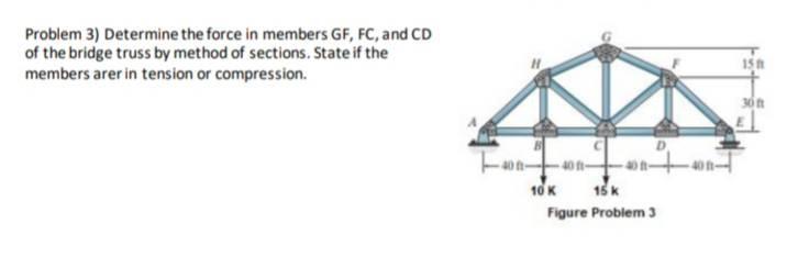 Solved Problem 3) Determine the force in members GF, FC, and | Chegg.com