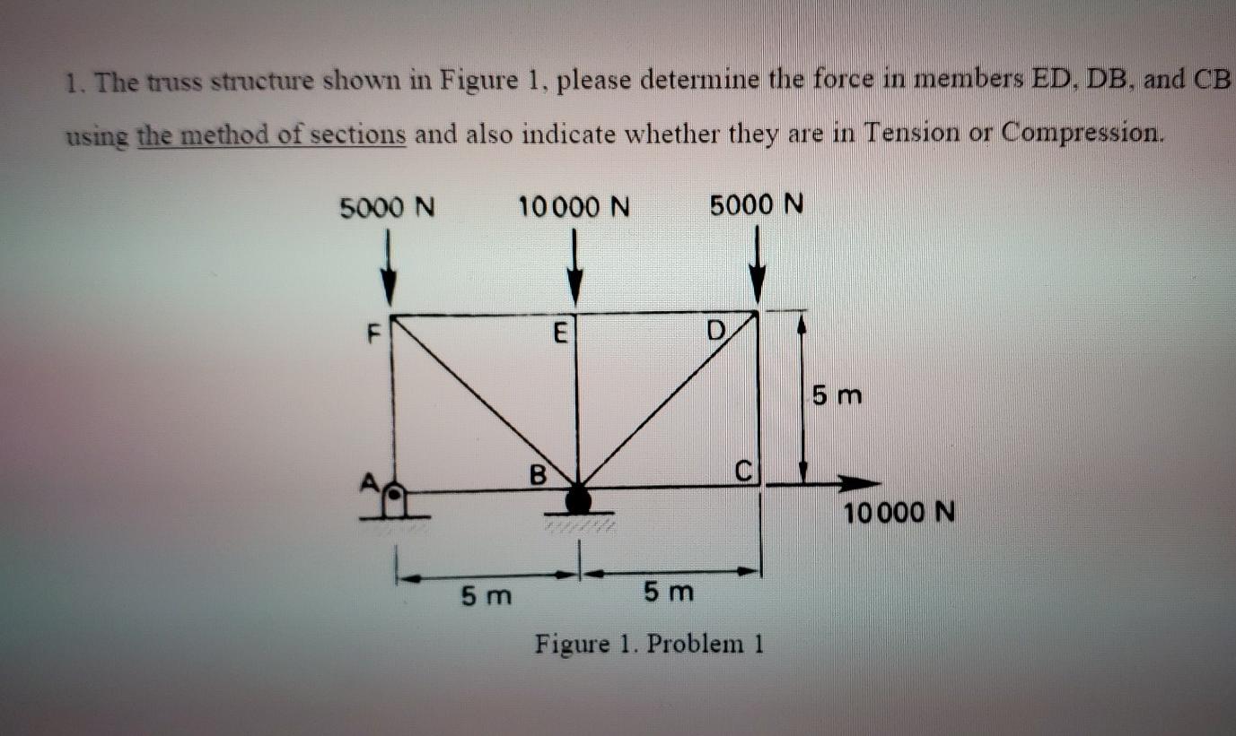 Solved 1. The truss structure shown in Figure 1, please | Chegg.com