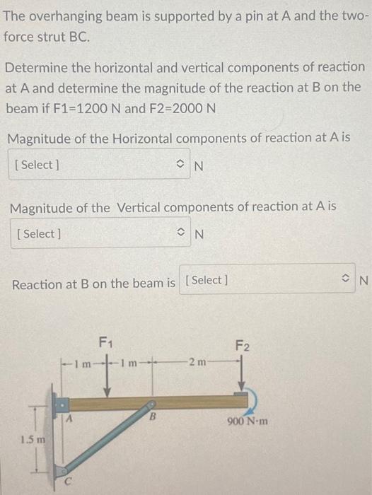 Solved The overhanging beam is supported by a pin at A and | Chegg.com