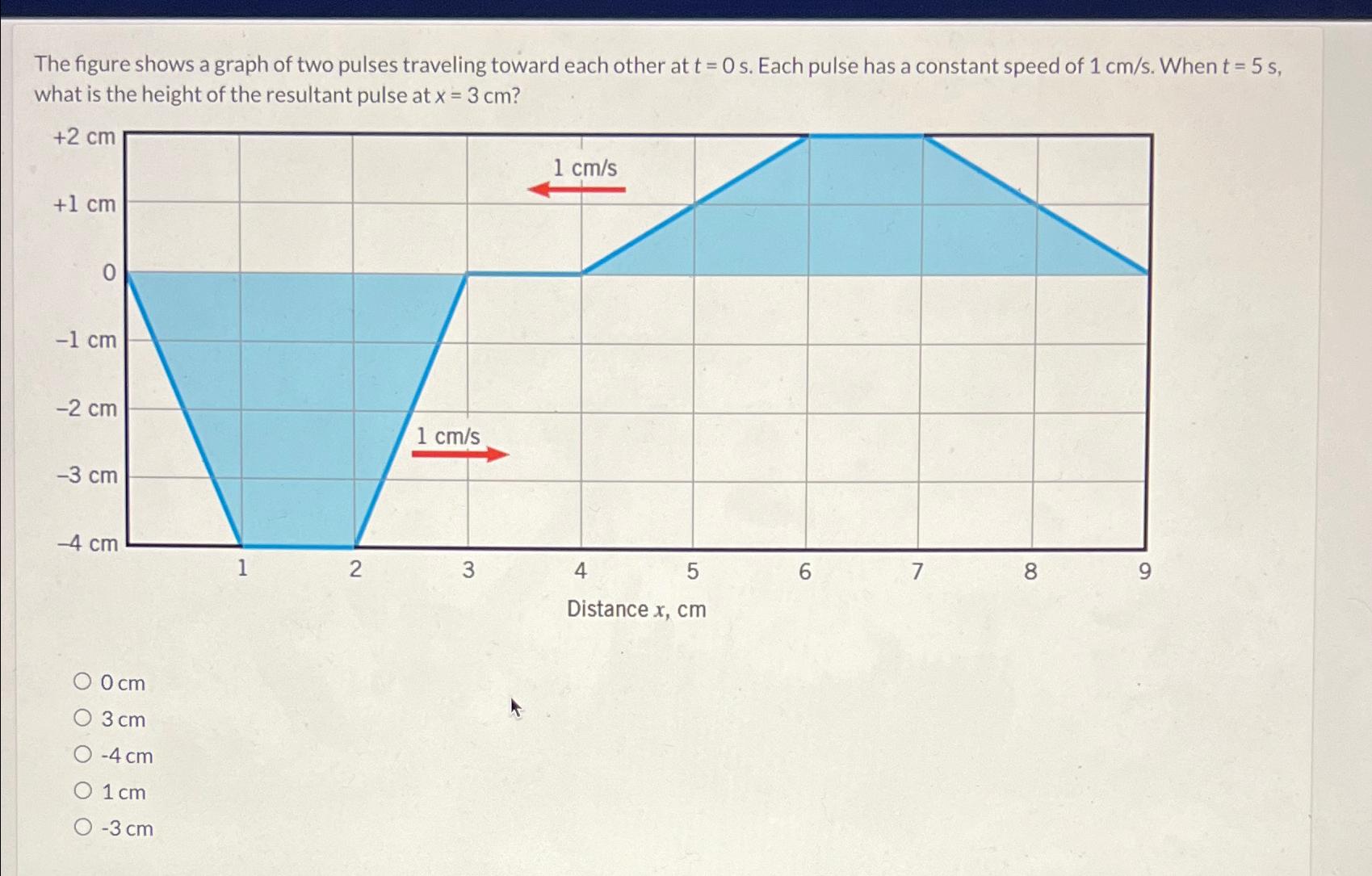 Solved The Figure Shows A Graph Of Two Pulses Traveling | Chegg.com