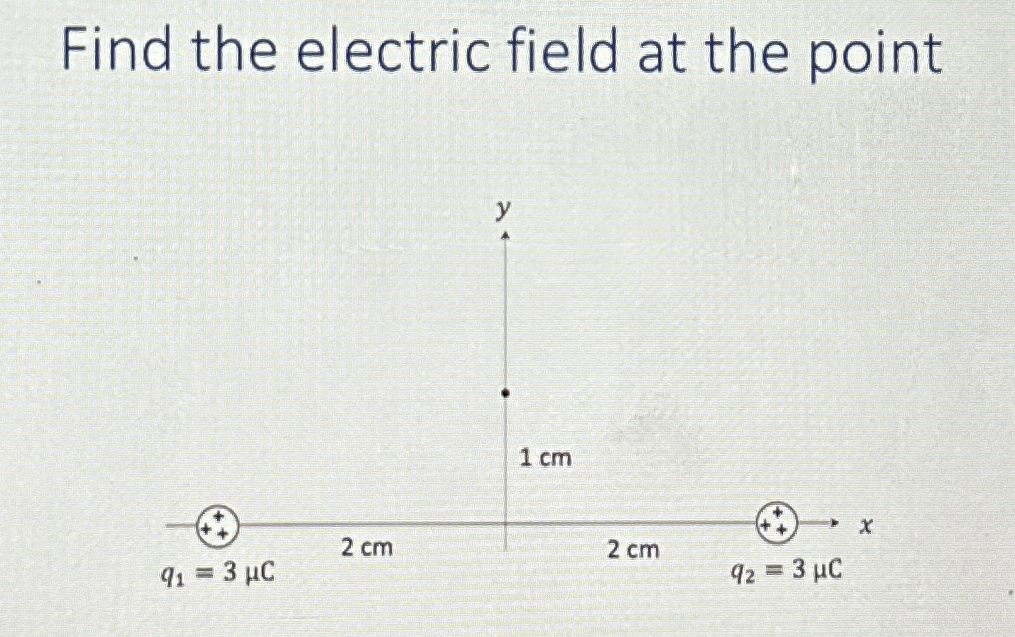 Solved Find the electric field at the point | Chegg.com