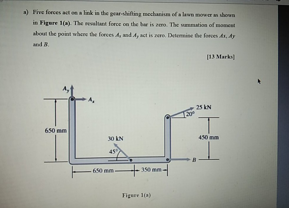 Solved a) Five forces act on a link in the gear-shifting | Chegg.com