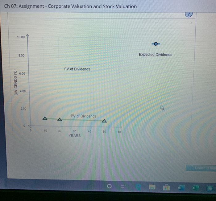 Solved The Following Graph Shows The Value Of A Stock’s | Chegg.com