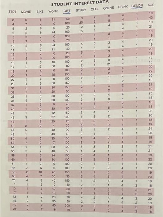 Solved Practice 77 Samph seze Answer all questions. Place | Chegg.com
