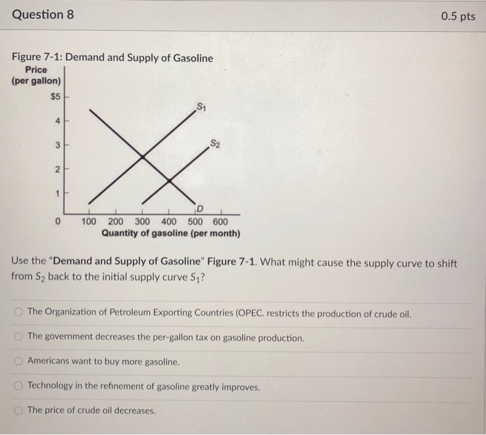 Solved Question 2 0.5 pts The market for lemonade is