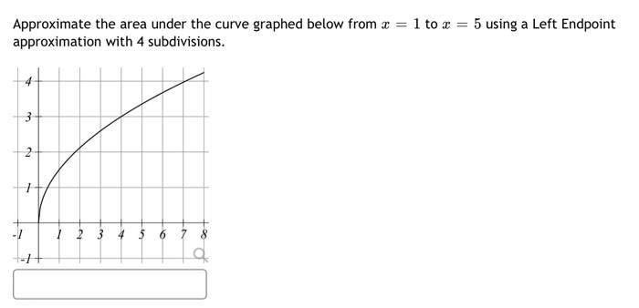 Solved Approximate the area under the curve graphed below | Chegg.com