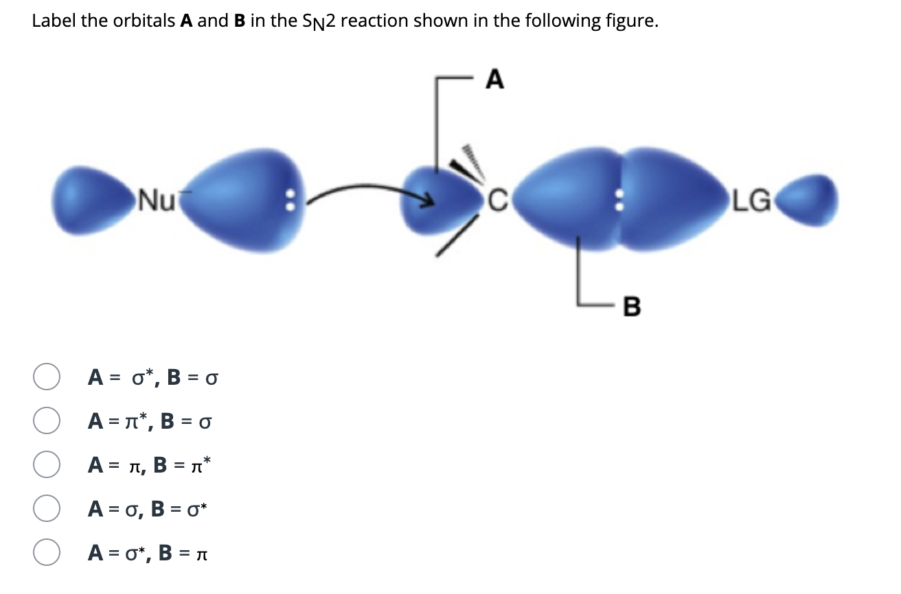 Solved Label the orbitals A and B in ﻿the SN2 ﻿reaction | Chegg.com