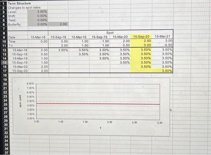 Using the Excel template, set the term structure to | Chegg.com