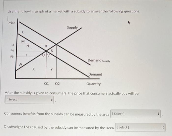 Solved Use the following graph of a market with a subsidy to | Chegg.com
