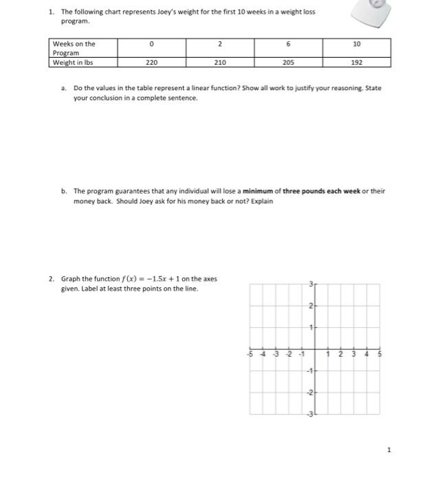 Solved 1. The following chart represents Joey's weight for | Chegg.com