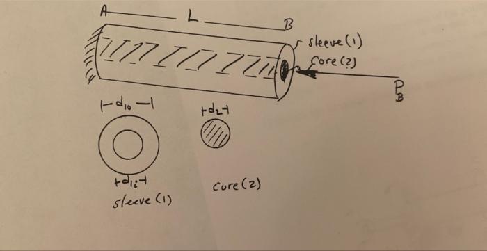 Solved calculate axial normal stress in material 1 and | Chegg.com