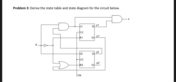 Solved Problem 3: Derive the state table and state diagram | Chegg.com