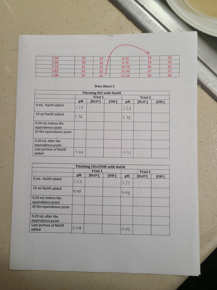 Solved Experiment 7 AcidBase Titrations Objective To use