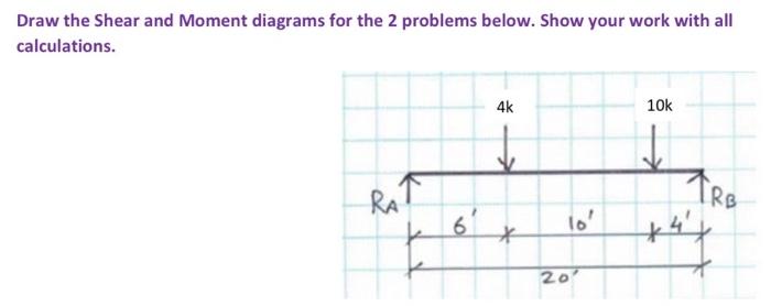Solved Draw the Shear and Moment diagrams for the 2 problems | Chegg.com