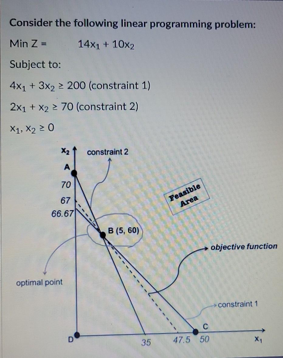 solved-consider-the-following-linear-programming-problem-chegg