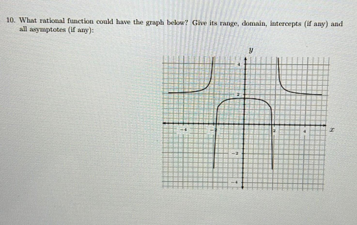 Solved 10 What Rational Function Could Have The Graph Chegg Solved 10 What Rational Function Could Have The Graph Chegg