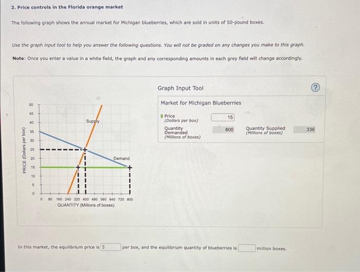 Solved 2. Price controls in the Florida orange market The