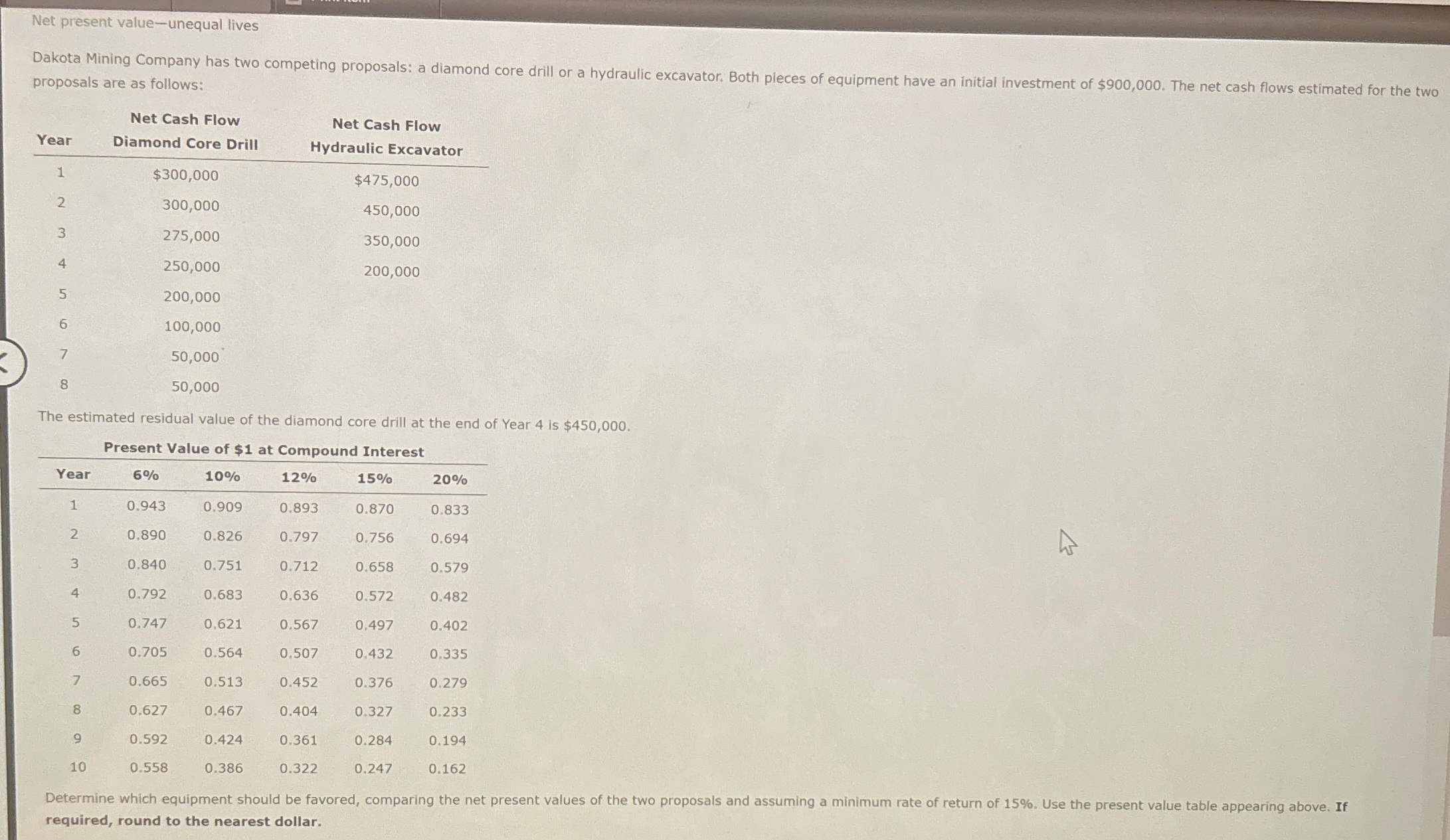 Solved Net present value-unequal livesDakota Mining Company | Chegg.com