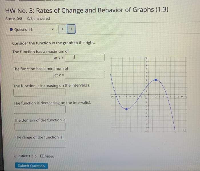 Solved HW No. 3: Rates of Change and Behavior of Graphs | Chegg.com
