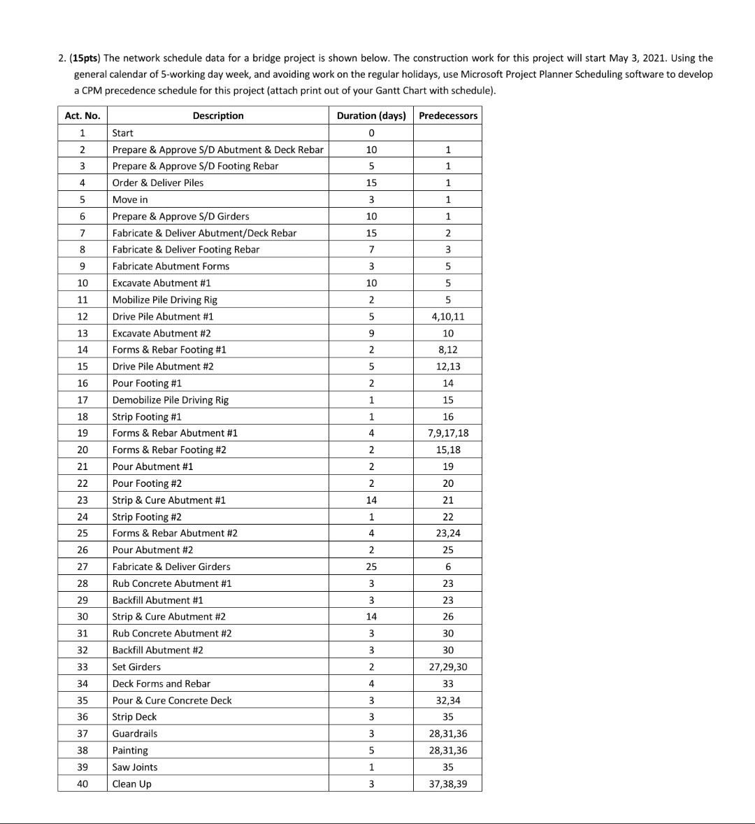 Solved 2. (15pts) The Network Schedule Data For A Bridge 