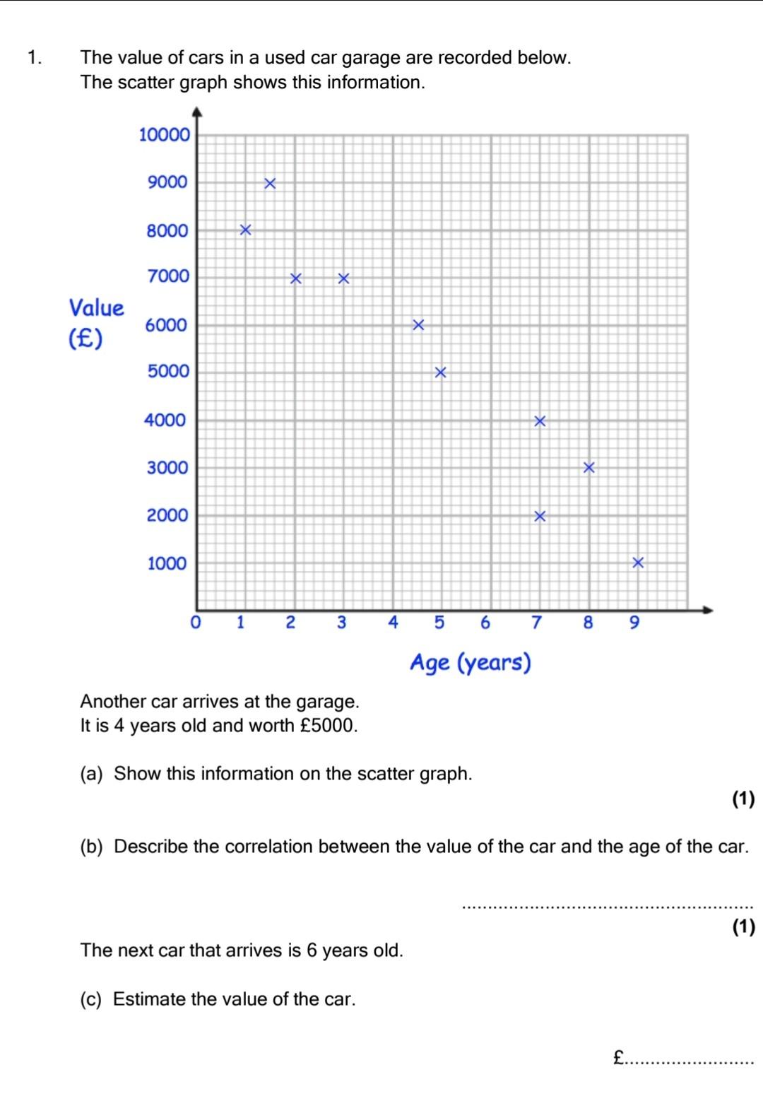 Solved 1. The value of cars in a used car garage are
