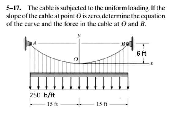 Uniform Cable Example Solids Solved 5-17. The cable is subjected to the uniform loading. | Chegg.com
