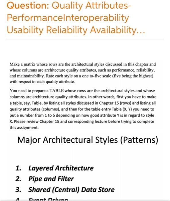 Solved Major Architectural Styles (Patterns) 1. Layered | Chegg.com