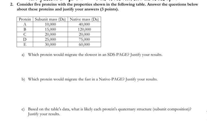Solved 2. Consider five proteins with the properties shown | Chegg.com