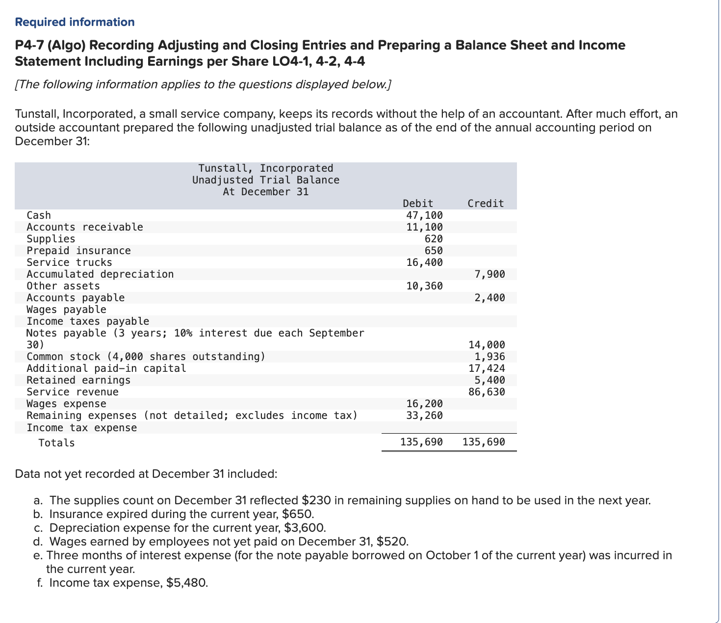 Solved the income i have provided is wrong plz prepare one | Chegg.com