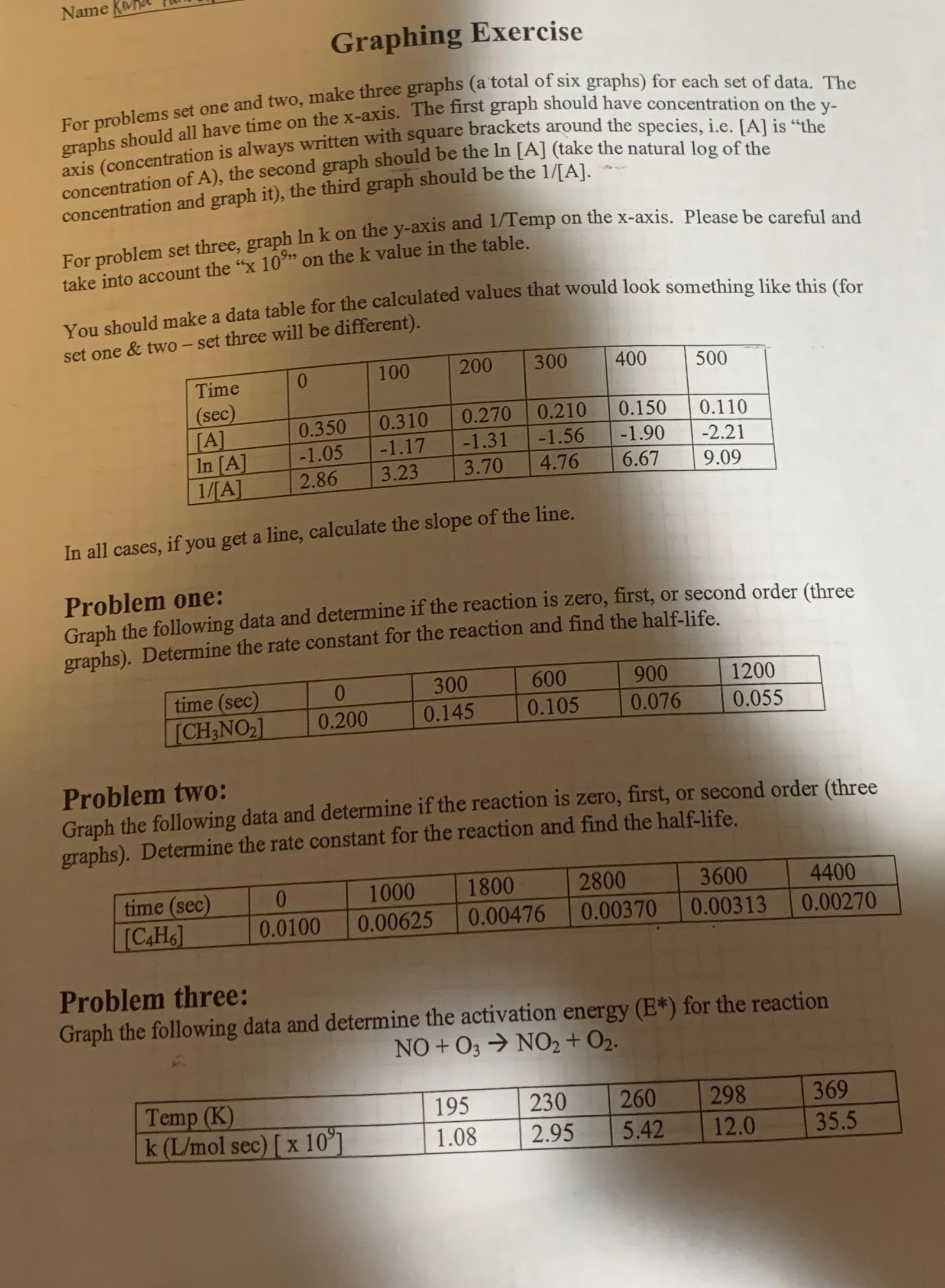 Solved Graphing ExerciseFor problems set one and two, make | Chegg.com