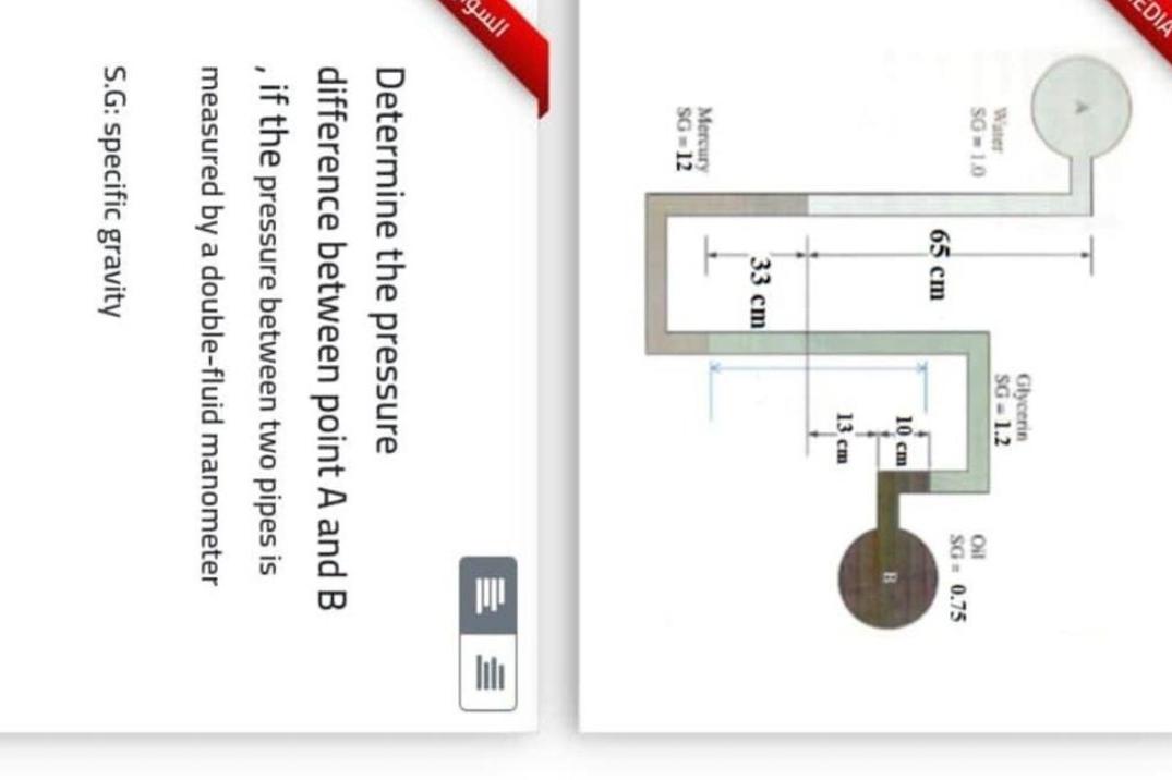 Solved Determine the pressure difference between point A and | Chegg.com
