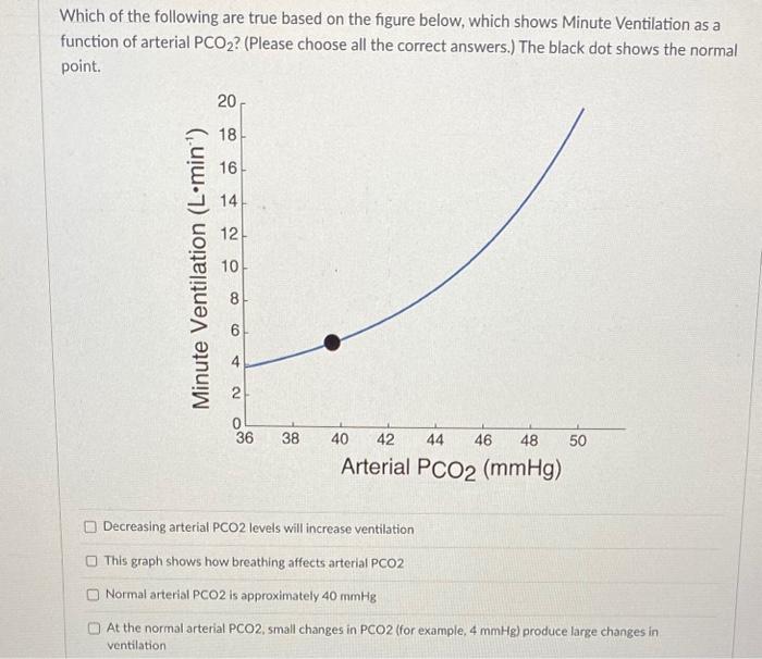 Solved Which of the following are true based on the figure | Chegg.com