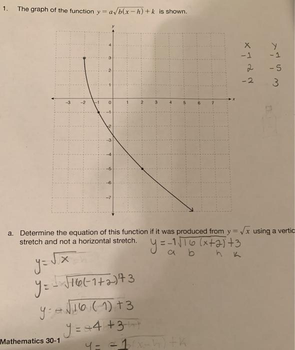 Solved 1 the graph of the function y ab x h k is shown chegg