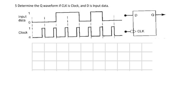 Solved 5 Determine the Q waveform if CLK is Clock, and D is | Chegg.com