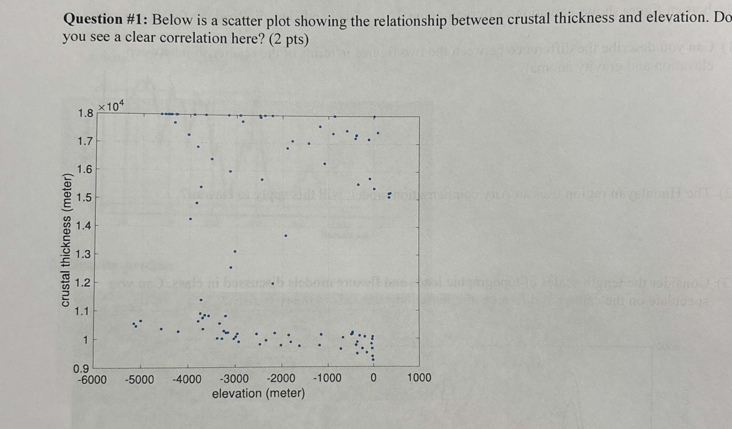 Solved Question #1: Below is a scatter plot showing the | Chegg.com