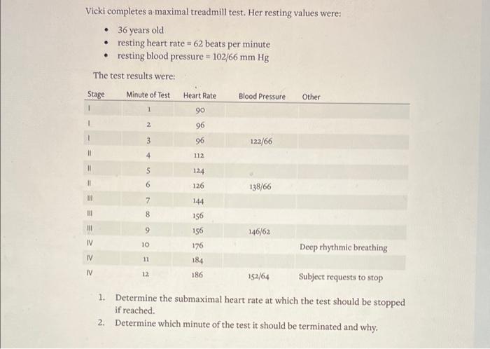 Blood pressure122 2025 66 mm hg