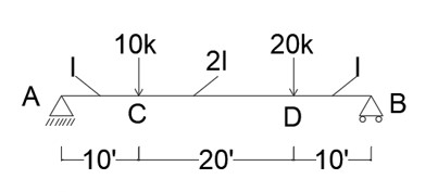 Solved Determine deflection at C (\delta c) ﻿and deflection | Chegg.com