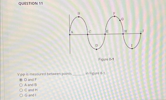 Solved QUESTION 8 The time required by a 10 V square wave to | Chegg.com