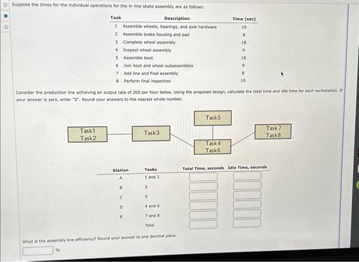 Solved Suppose the times for the individual operations for | Chegg.com