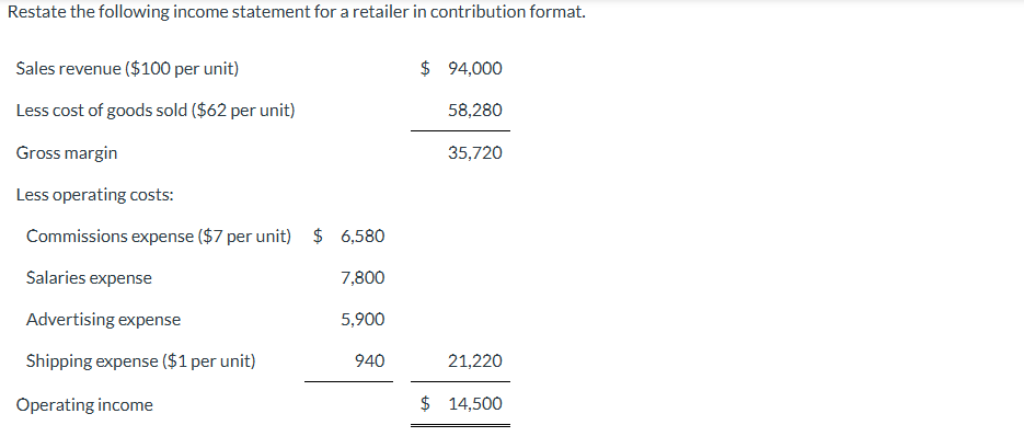 Restate the following income statement for a retailer | Chegg.com