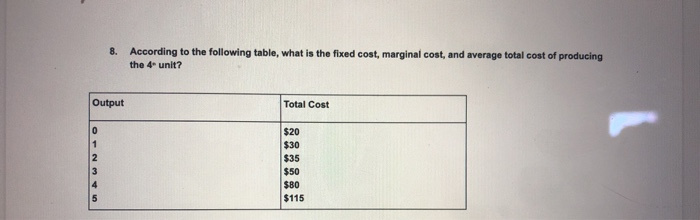 Solved 8. According to the following table, what is the | Chegg.com