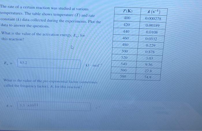 Solved The rate of a certain reaction was studied at various | Chegg.com