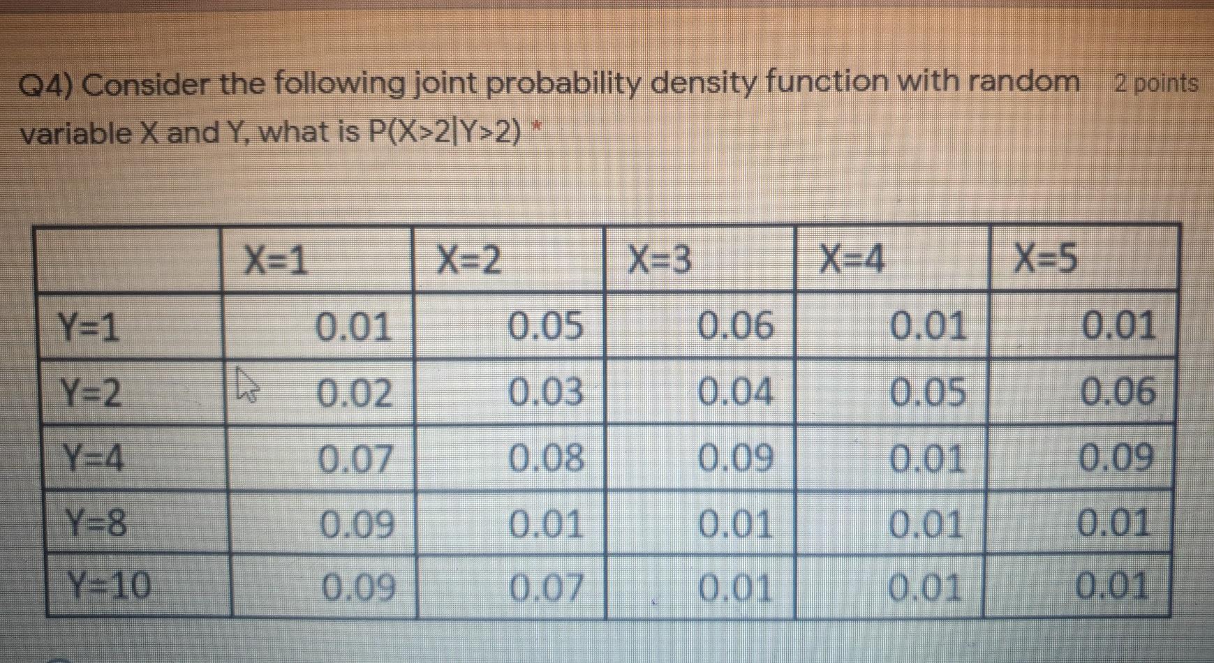 Solved 04) Consider the following joint probability density | Chegg.com