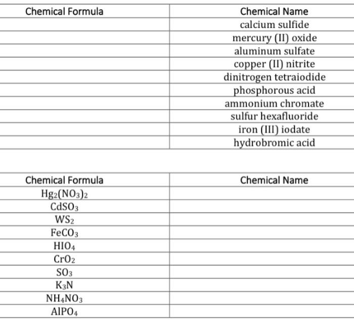 Solved Chemical Formula Chemical Name calcium sulfide | Chegg.com